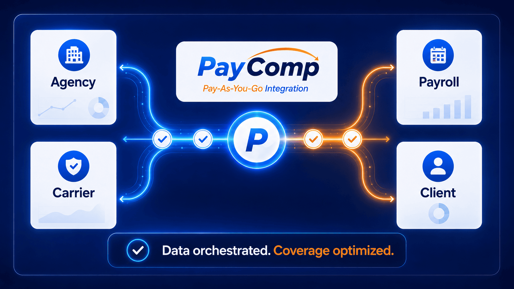 PayComp — Pay-As-You-Go Workers' Comp Platform
